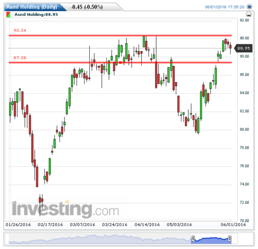 asml02062016