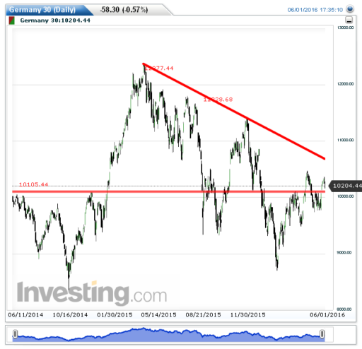 dax02062016