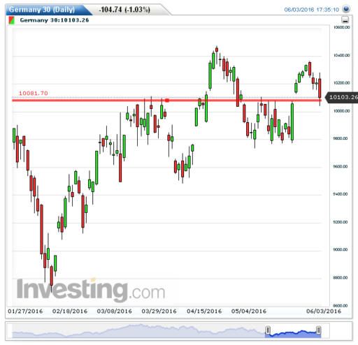 dax06062016
