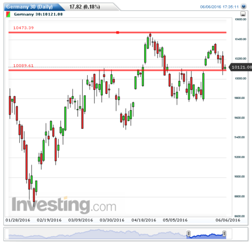 dax07062016