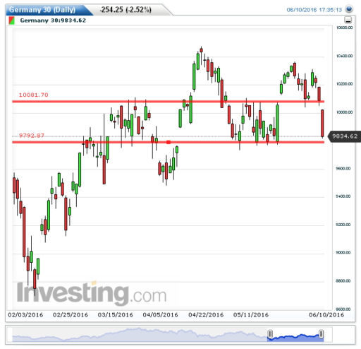 dax13062016