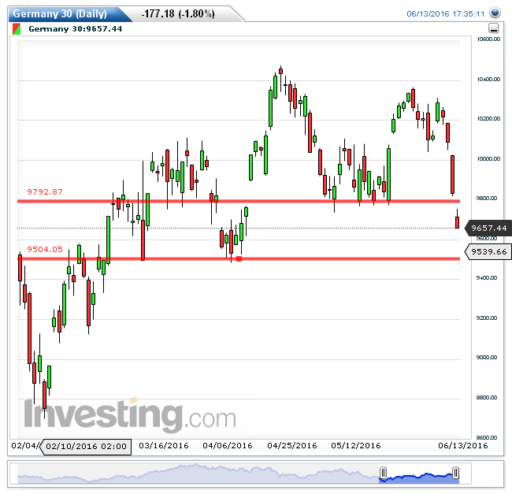 dax14062016