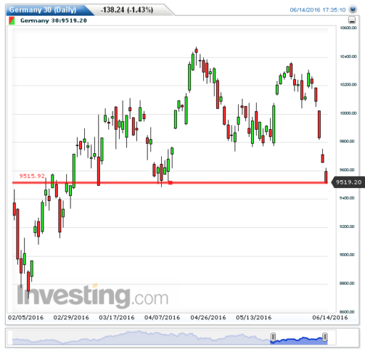 dax15062016