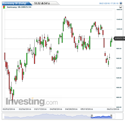 dax22062016