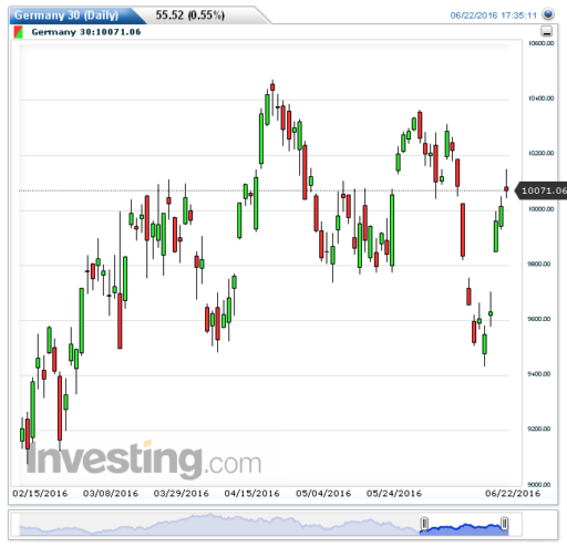 dax23062016