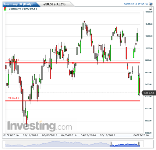 dax28062016