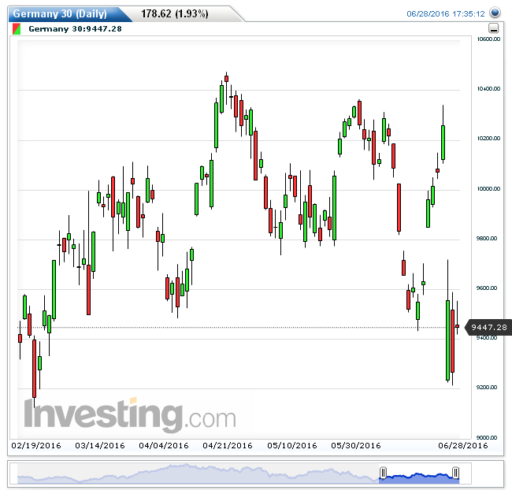 dax29062016