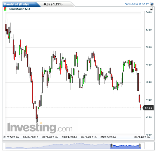 randstad15062016