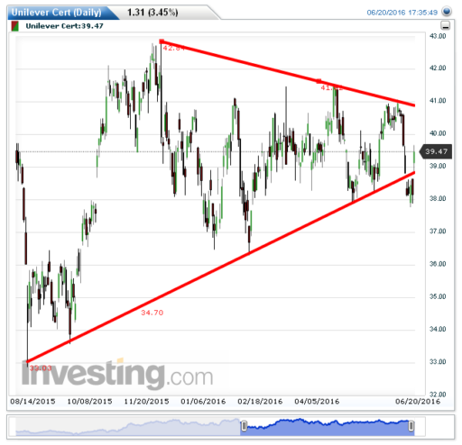 unilever21062016