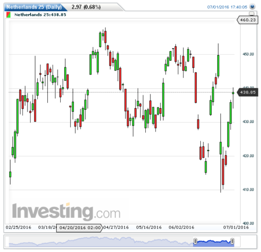 aex04072016