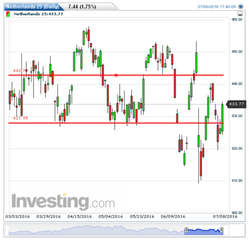 aex11072016