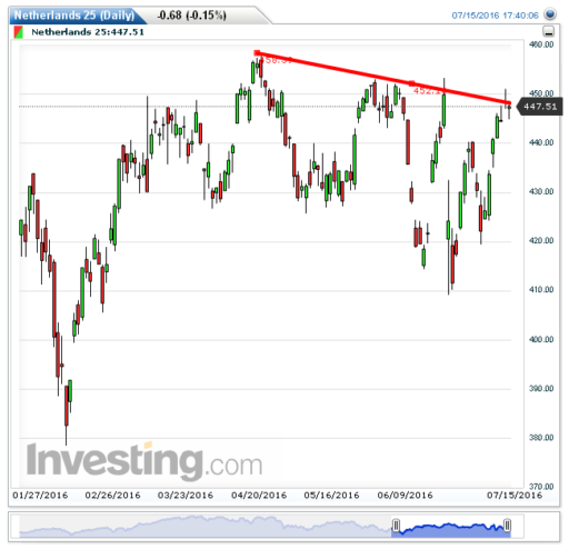 aex18072016