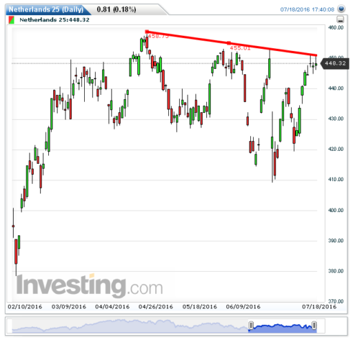 aex19072016