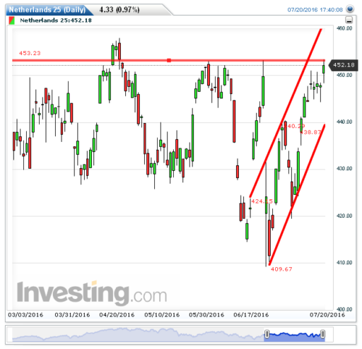 aex21072016