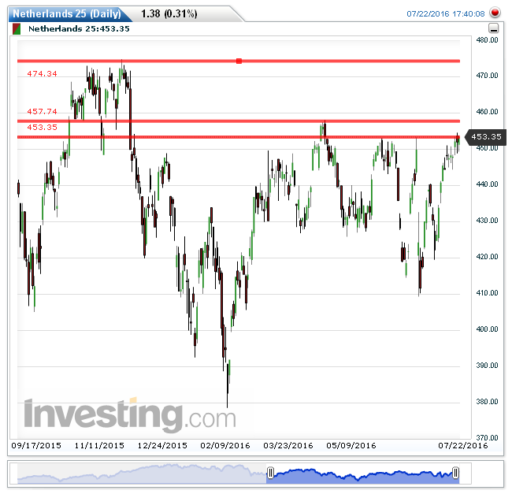 aex25072016