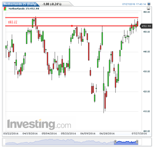 aex28072016