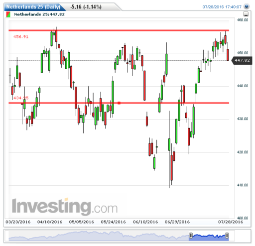 aex29072016