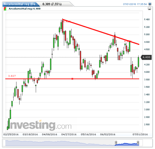 arcelormittal04072016