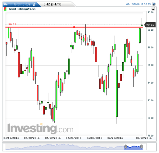 asml13072016