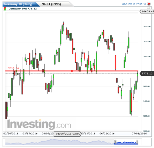 dax04072016