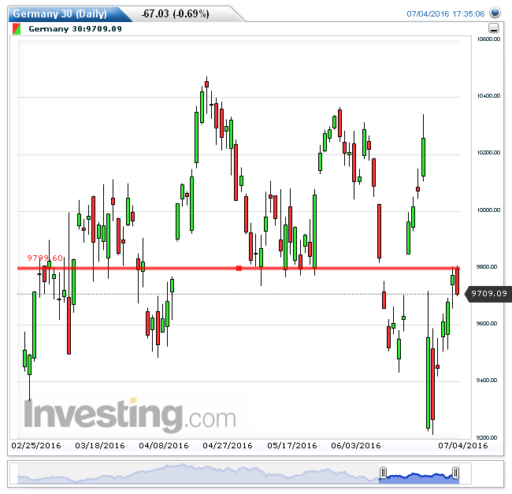 dax05072016
