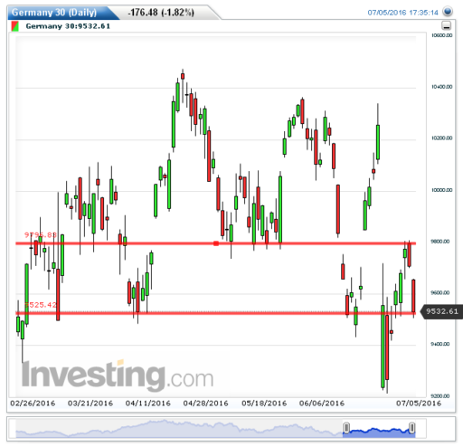 dax06072016