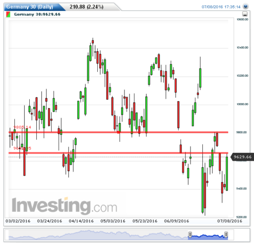 dax11072016