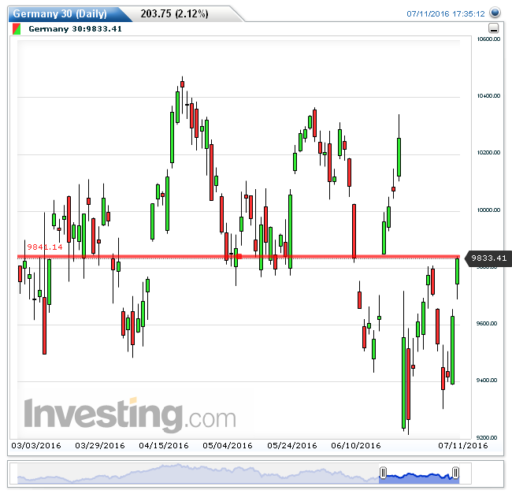 dax12072016