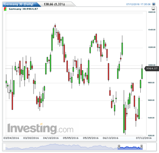dax13072016