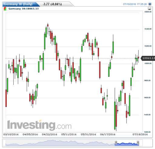 dax19072016