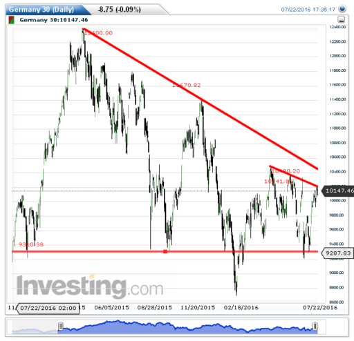 dax25072016