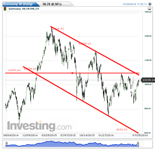dax26072016