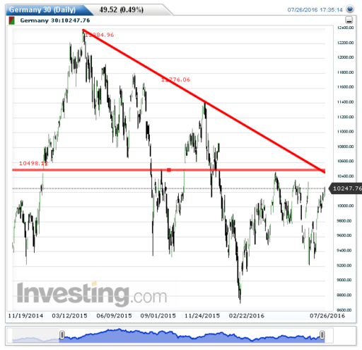 dax27072016