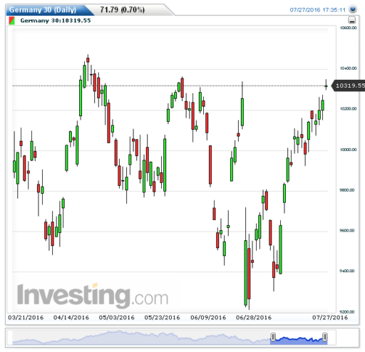 dax28072016