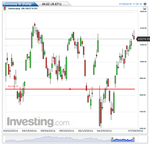 dax29072016