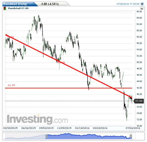 randstad27072016