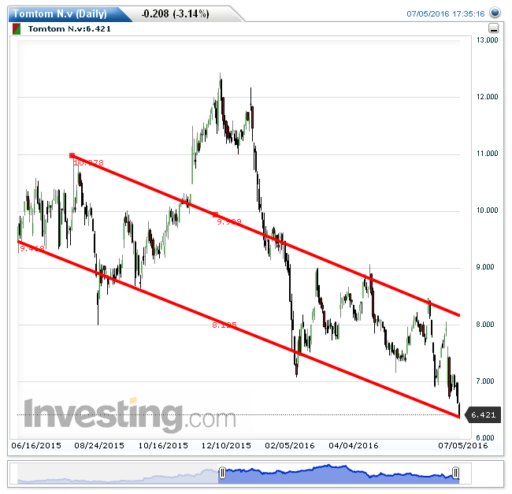 tomtom06072016