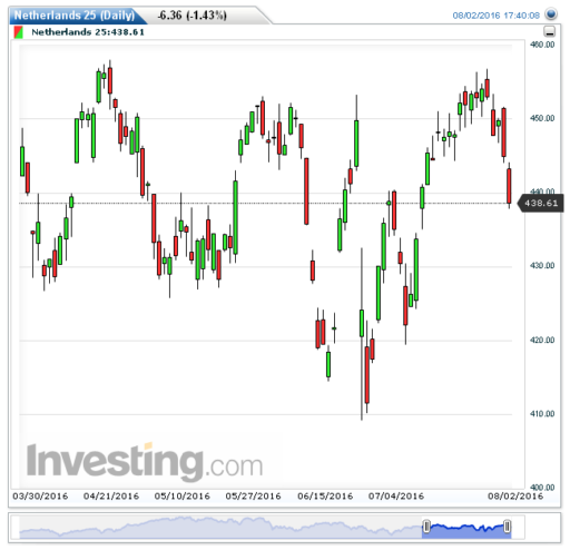 aex03082016