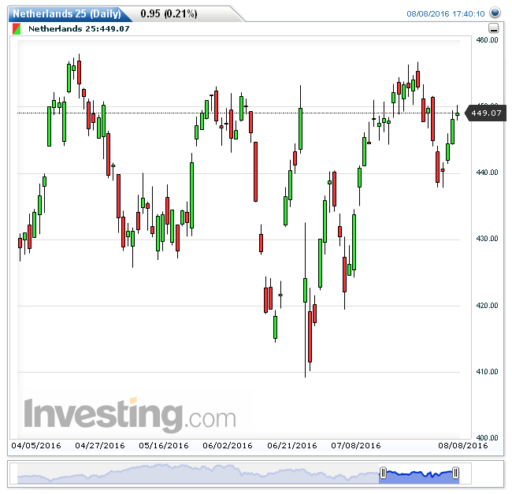 aex09082016