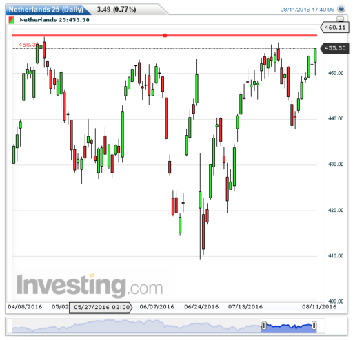 aex12082016