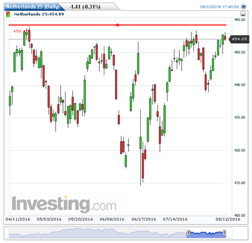 aex15082016