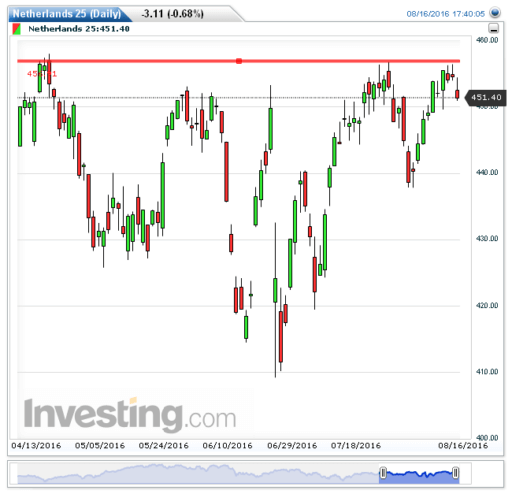aex17082016