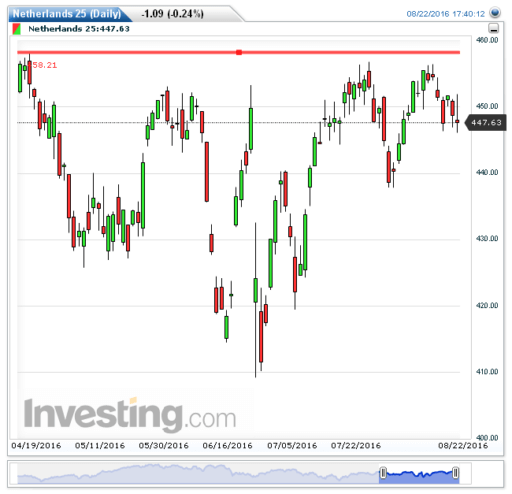aex23082016