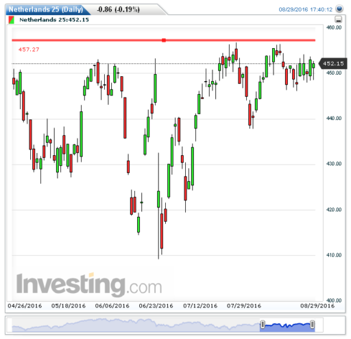 aex30082016