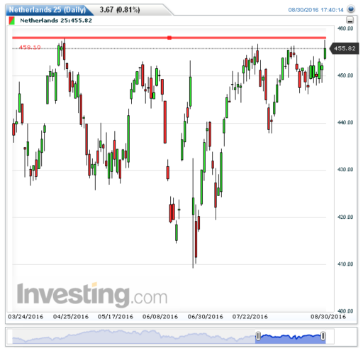 aex31082016