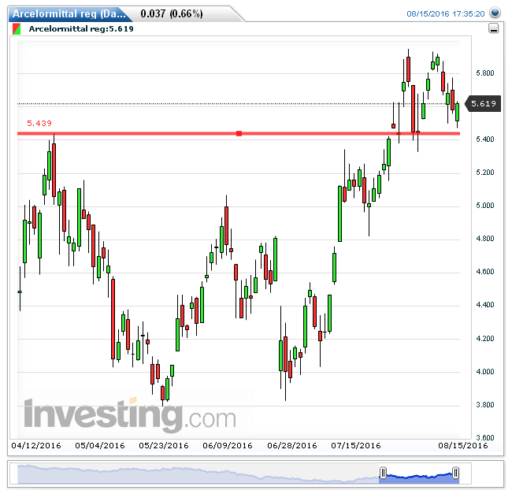 arcelor16082016