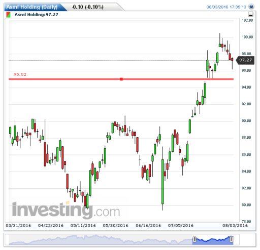 asml04082016