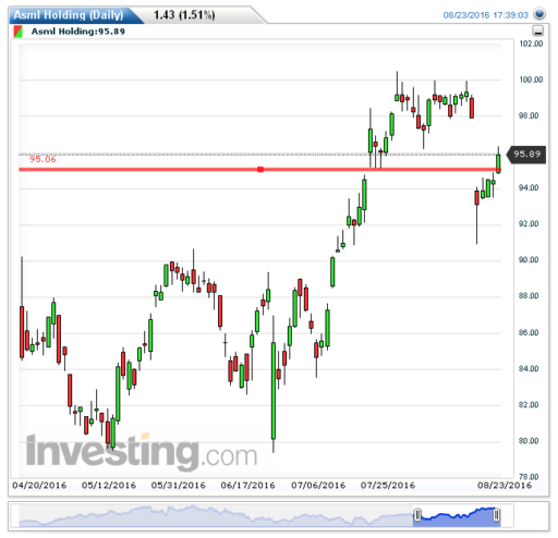 asml24082016