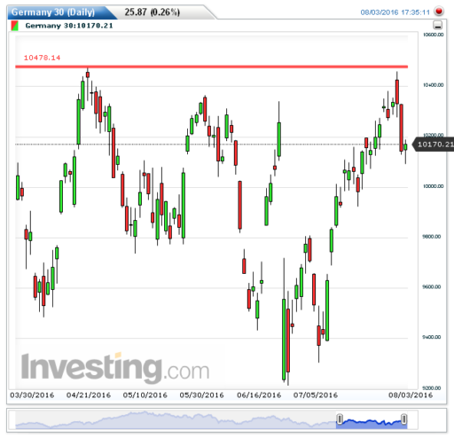 dax04082016
