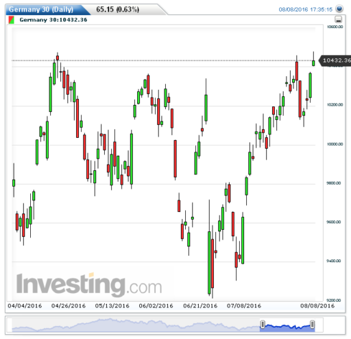 dax09082016
